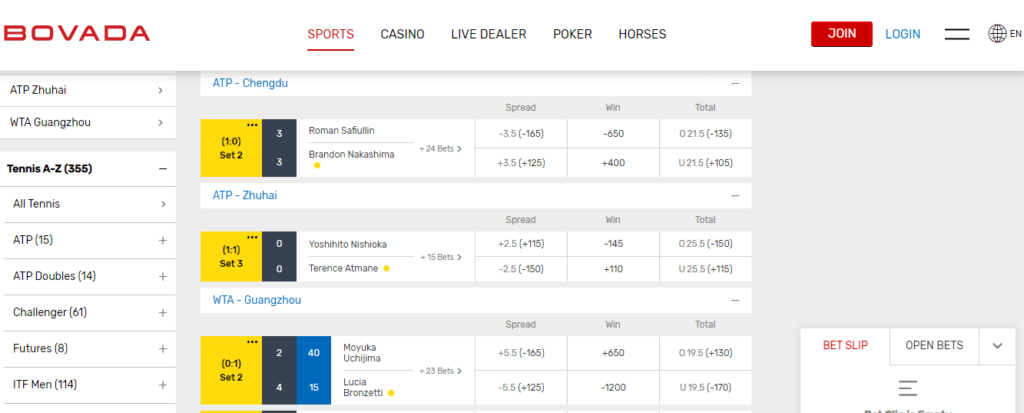 image of offshore tennis betting site bovada